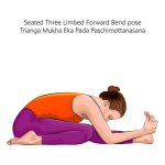Introduction to Breast Cancer Paschimottanasana