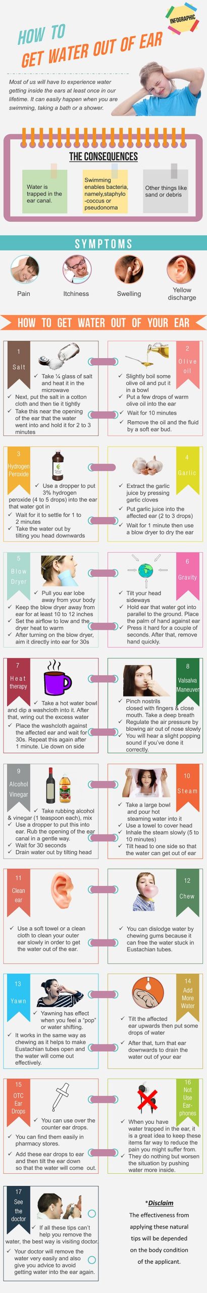 How to Get Water Out of Your Ear Infographic
